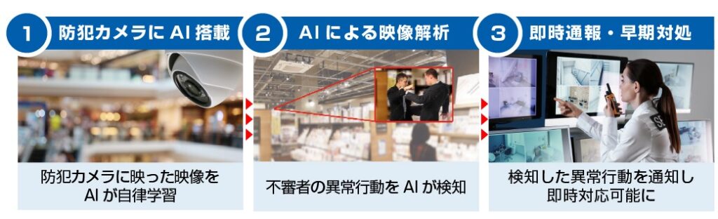 土地選び。高層マンションの近くの一軒家は、上からの視線に注意